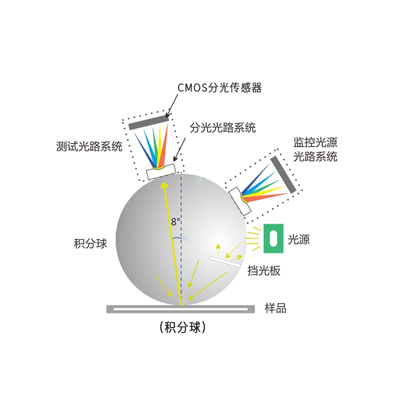 d8结构