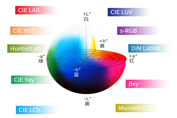 色差仪常用颜色空间有哪些？RGB颜色空间怎么转换LAB颜色空间？