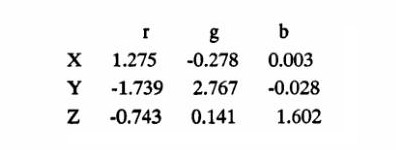 X、Y、Z的色度坐标