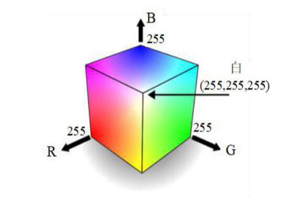 颜色有哪三个表观特征？颜色三属性是如何描述颜色的？