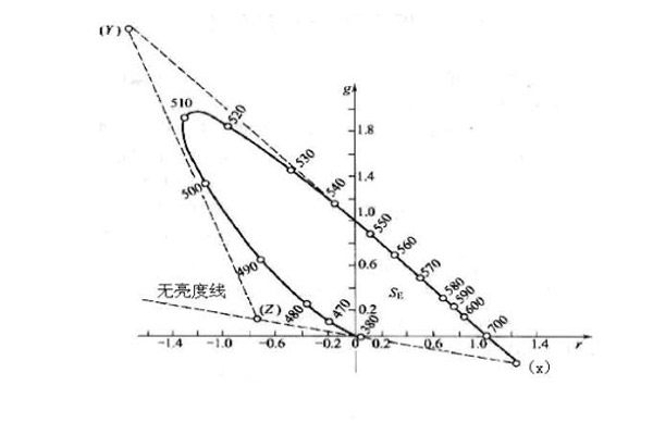 1931-r-g色品图