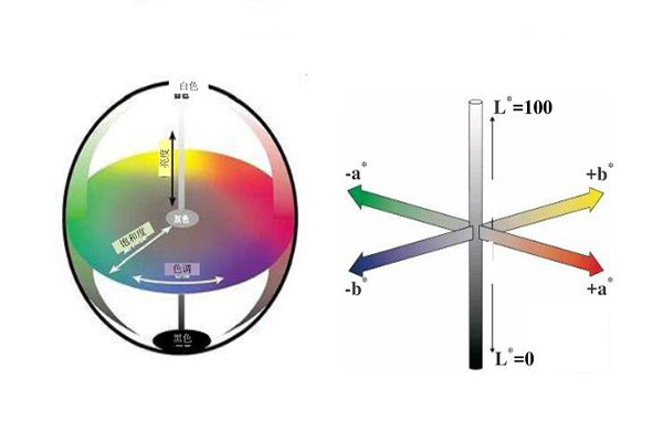 色差仪LAB颜色空间