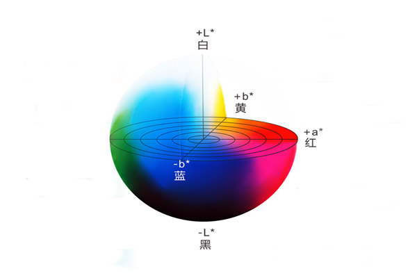 颜色有哪些表示方法？颜色混色系统表示法的颜色空间有几个？