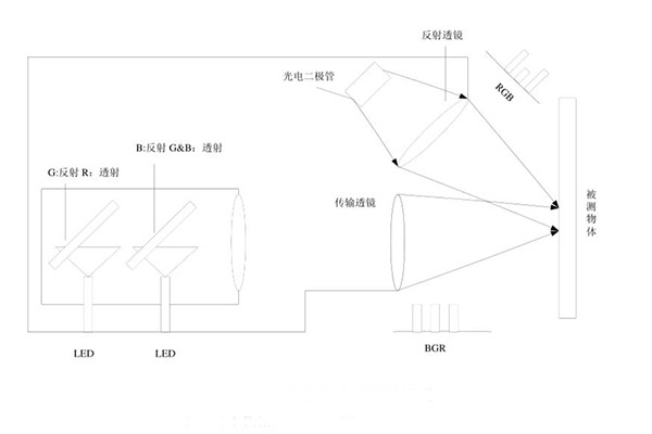 RGB颜色传感器测色原理