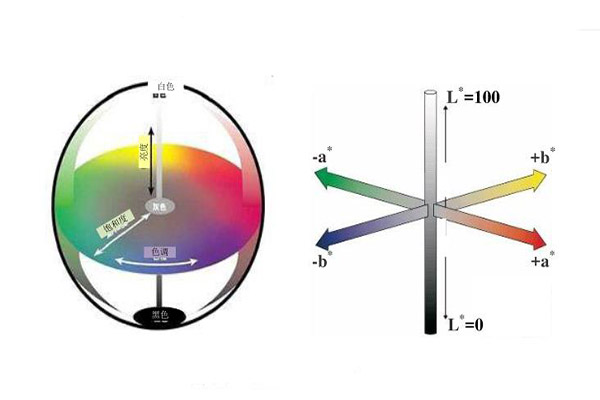 色差仪有几个均匀颜色空间？色差仪颜色空间则么转换？