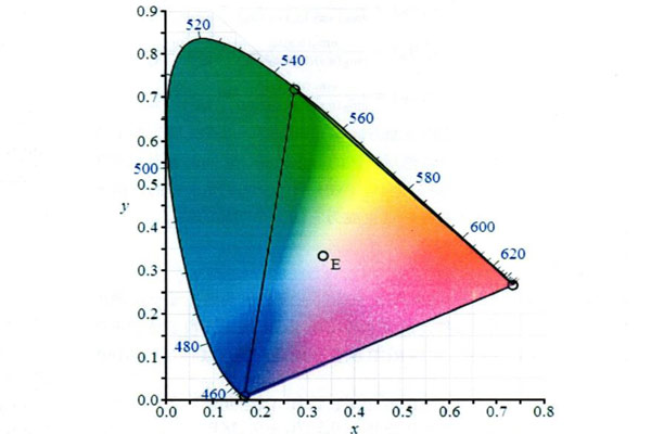 颜色计算的标准色度系统有哪些？颜色的三刺激值怎么计算？