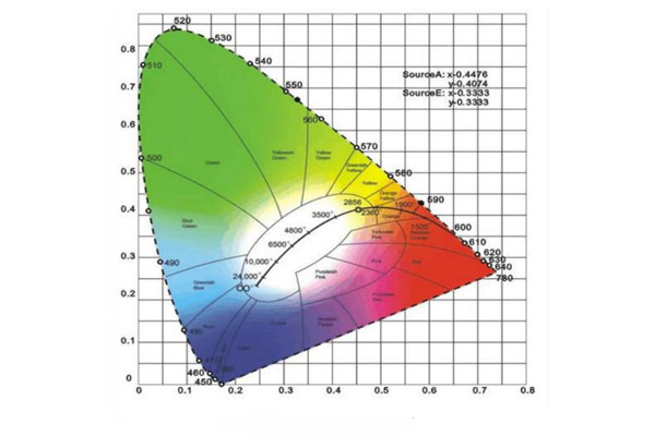 CIE1931色度图00001