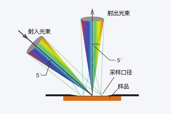 色差仪用于反射色测量的几何条件有几个？有什么特点？