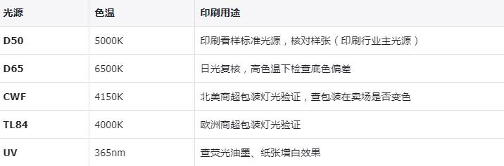 印刷行业的光源需求