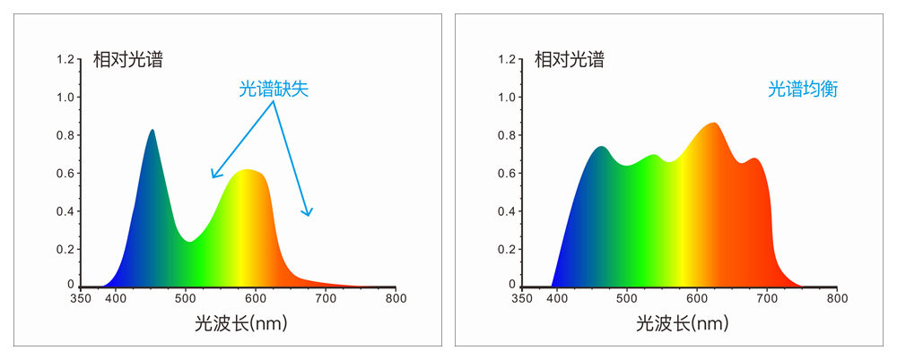 TS7030分光色差仪光谱图
