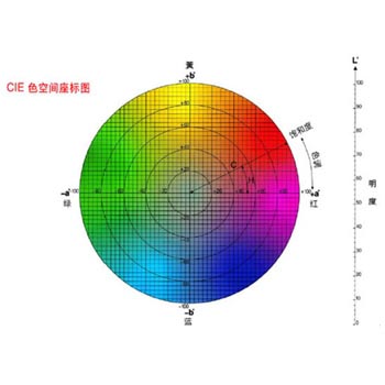 色差仪颜色空间