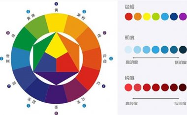 色差仪在色差的测量与控制方面