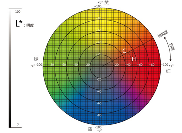 颜色图谱