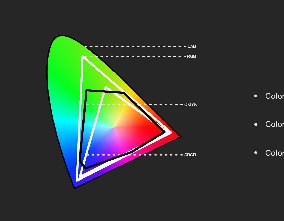 色差仪常见的颜色空间公式您知道吗