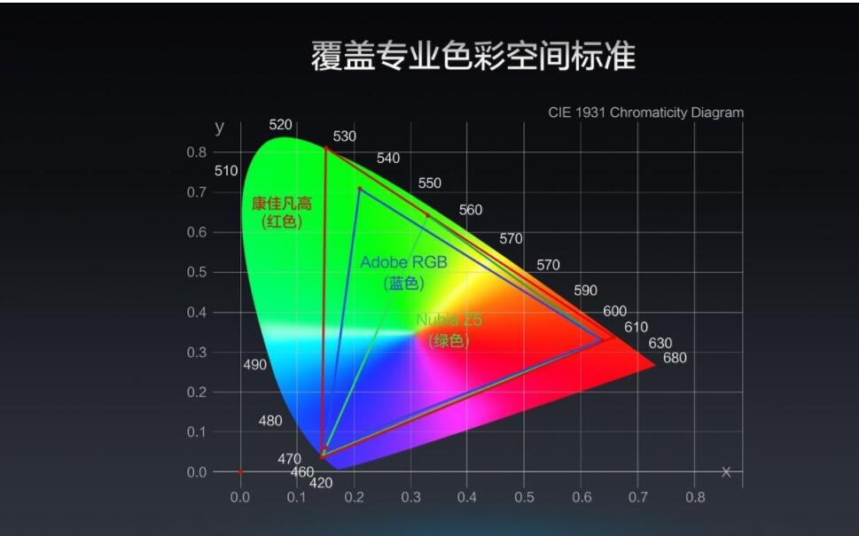 颜色空间